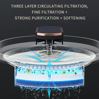 USB Cat Water Fountain with 6 Filters — Regular Edition