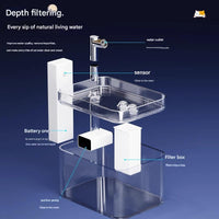 Wireless Sensor Cat Water Fountain 1.5L — Clear
